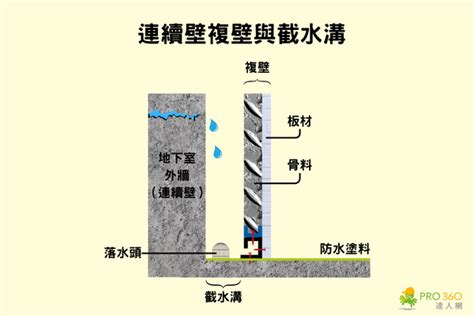 橫樑漏水|地震後大樓地下室橫梁漏水